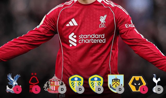 世界杯安装教程-扶贫！利物浦本赛季面对目前积分倒数前八球队累计丢达19分