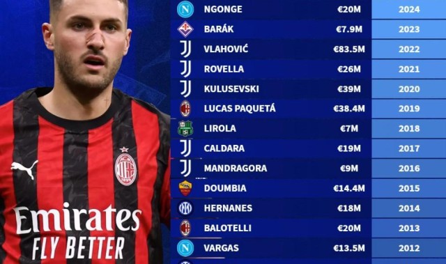 世界杯直播app安装-德转列06年至25年意甲冬窗标王：弗拉霍维奇8350万欧第1