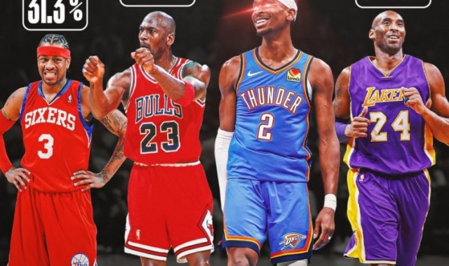 世界杯官网入口-古典打法！亚历山大生涯至今投篮&amp;三分命中率均比乔科艾略高