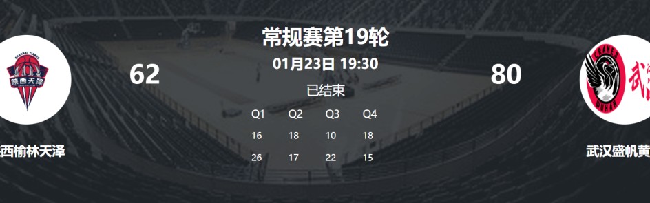 世界杯安装教程-提前三轮！武汉盛帆锁定WCBA八强资格