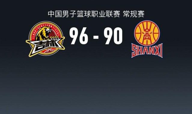 世界杯官网入口-CBA战报：吉林96-90山西，姜伟泽32+4+6
